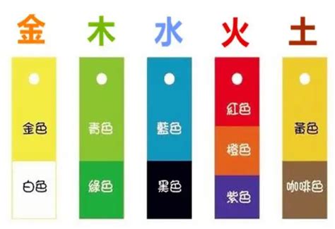 金融行业五行属什么|三界五行：金融行業涵蓋五行